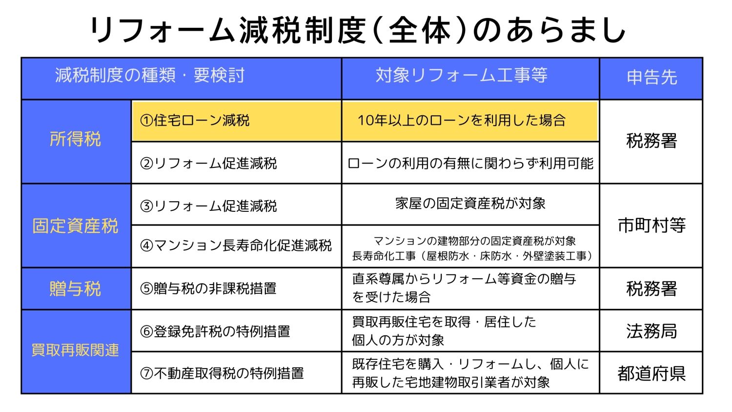 リノベーション住宅にも住宅ローン控除が使える！条件・申請方法・注意点を徹底解説【2025年最新版】