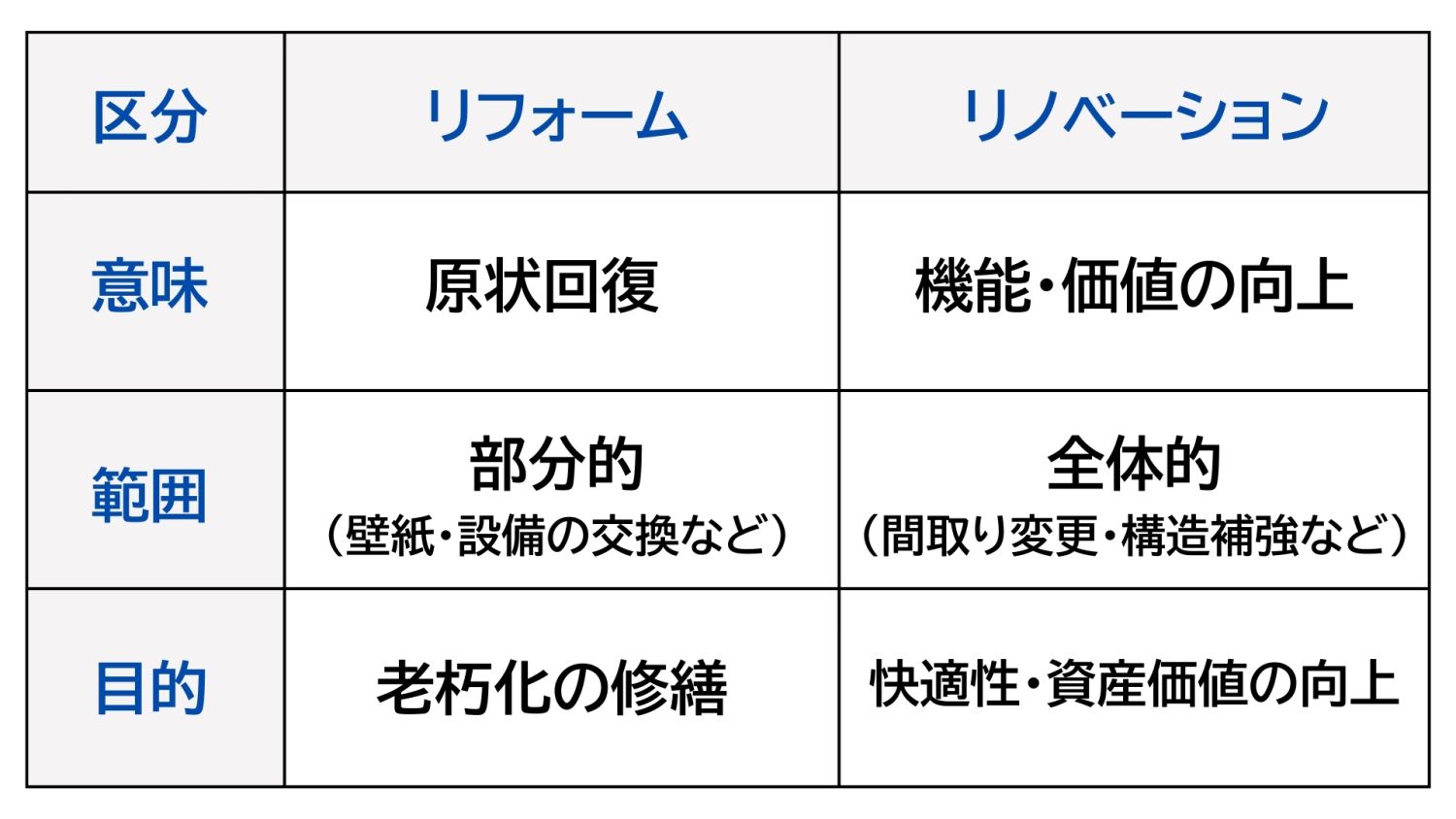 【実家リノベとは？その魅力は？】性能向上リノベーションで再生！リフォームとの違い・メリット・注意点まで解説