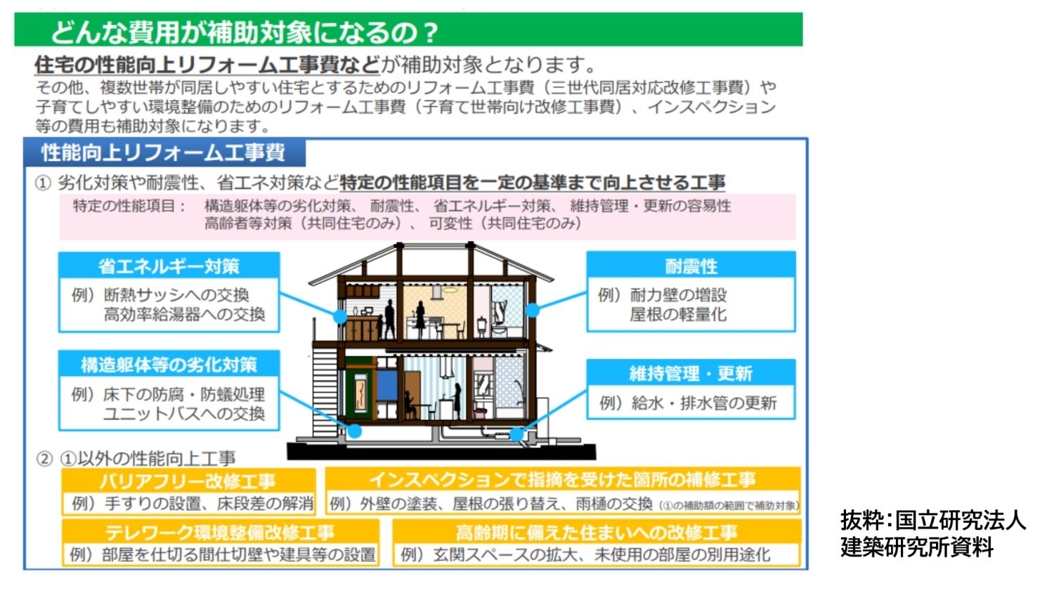 【実家リノベとは？その魅力は？】性能向上リノベーションで再生！リフォームとの違い・メリット・注意点まで解説