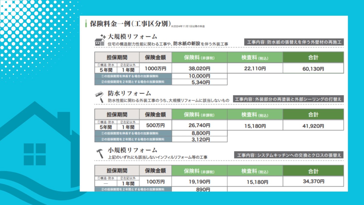  リフォーム瑕疵保険の保険料は誰が払う？福岡での費用負担の実態と注意点