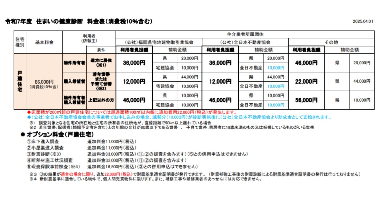 住宅診断って本当に必要？ホームインスペクションの内容・費用・タイミングを徹底解説【福岡対応】