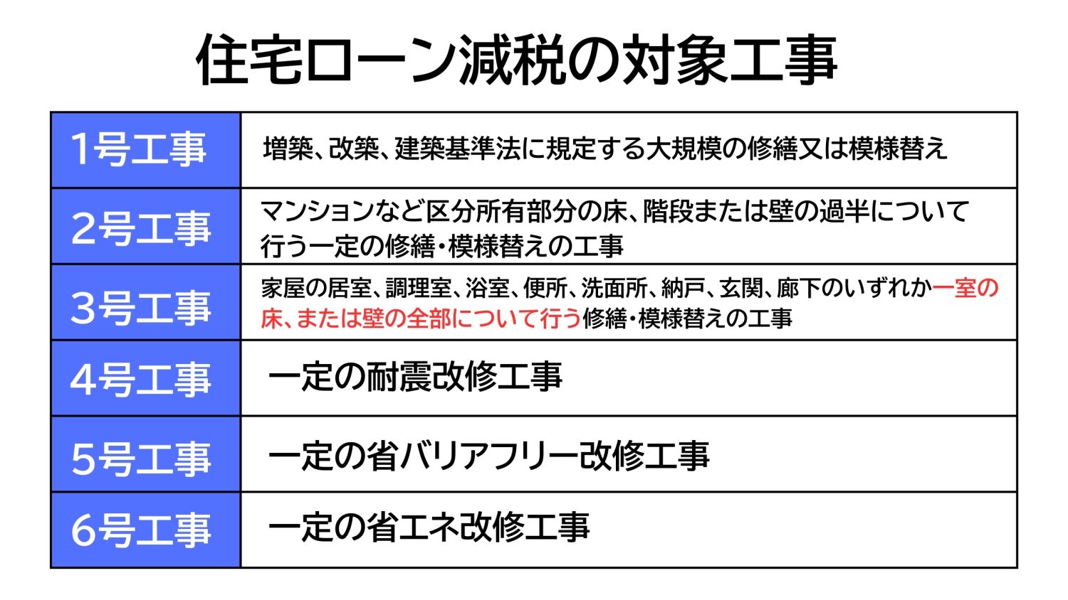 リノベーション住宅にも住宅ローン控除が使える！条件・申請方法・注意点を徹底解説【2025年最新版】